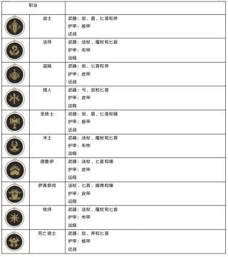 异世界勇者官网版