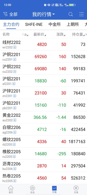 南华期货开户软件2021最新版 南华期货开户软件2021最新版