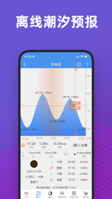 潮汐风浪天气预报