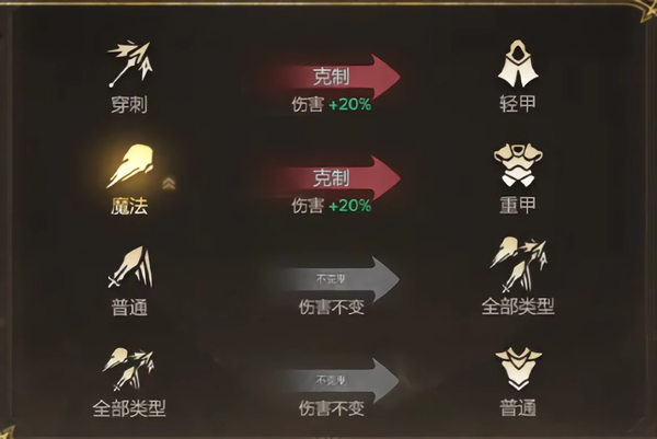 新手战斗攻略截图9