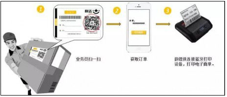 韵镖侠快递员揽派app最新版本