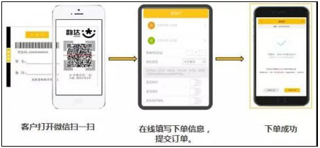 韵镖侠快递员揽派app最新版本