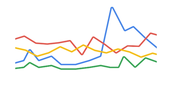 Google Cloud官方版(谷歌云平台)