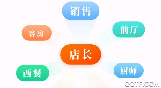 最佳东方酒店招聘网app